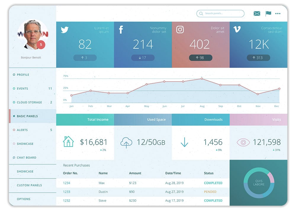 Outils de business intelligence